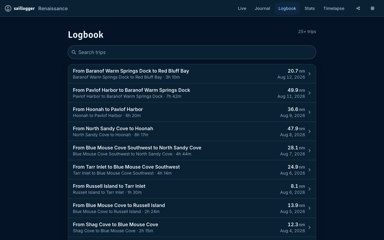 The logbook list, with one row per trip